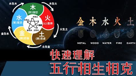 如何計算自己五行|快速瞭解你的五行屬性